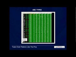 Trading ABC Patterns with Market Context By Suri Duddella