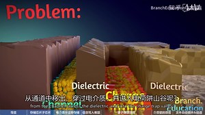3D NAND Flash 工作原理之 Program