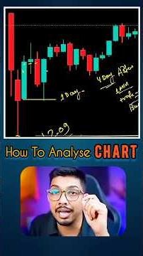 How To Analyse Charts In Trading.... #trading #chartanalysis #liquidity