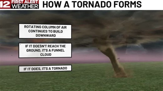 Weather 101: How Tornadoes Form - From Spinning Air to Funnel Clouds. | Haystack News
