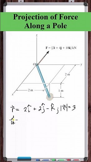 Projection of a Force Along a Pole