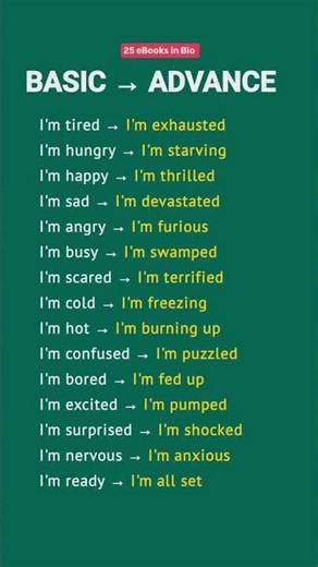 Daily English Conversation Practice for Beginners | Speak English Fluently | @AarishEnglishTips