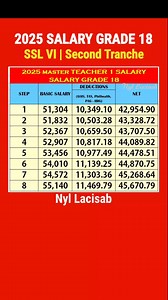 12K views | Second Tranche | SSL VI 2025 Salary Grade 18 #highlightseveryone #highlightsシ゚ | Nyl Updates | Facebook