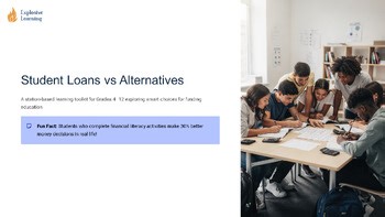 Student Loans & Repayment vs Alternatives | Financial Literacy PowerPoint Lesson