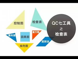 QC七大手法&8D..