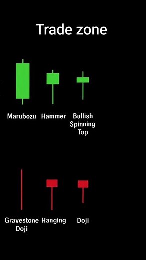 Master this 6 candlestick patterns
