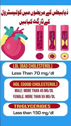 Normal Cholesterol levels in Sugar Patients | Lipid Profile | LDL | HDL |Triglycerides #healthtips