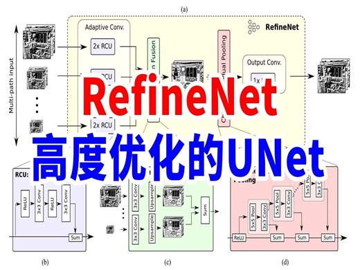 经过高度优化的UNet，RefineNet做了什么？