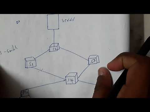 8 Spanning tree bridge