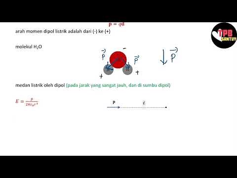 Dipol Listrik | Gaya dan Medan Listrik | Part 5 | Fisika Dasar
