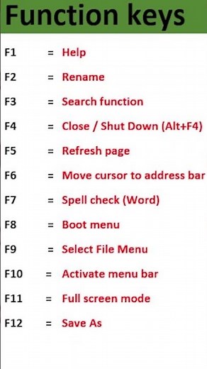 Excel Function Keys F1–F12