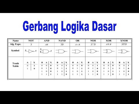 GERBANG LOGIKA DASAR