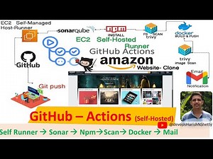 How to Setup GitHub Actions Self-Hosted Runner on AWS EC2 with SonarQube, NPM, Trivy, Docker & Email