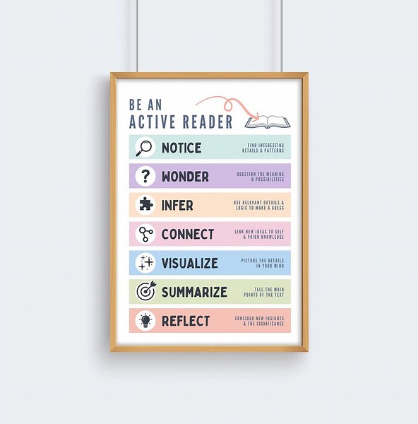 Active Reading Strategies Poster, Colorful Instruction Resource, Notice and Wonder, Printable (digital Download) - Etsy