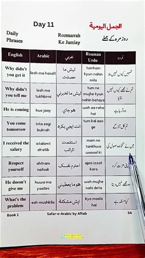 Daily Arabic Sentences for Beginners: Lesson 6