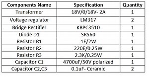 Designing 12V Lead-Acid Battery Constant Voltage Limited Current Charger for UPS (Part- 2/17)