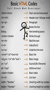 html cheat sheet #coding #learntocode # #programming #Tech2026