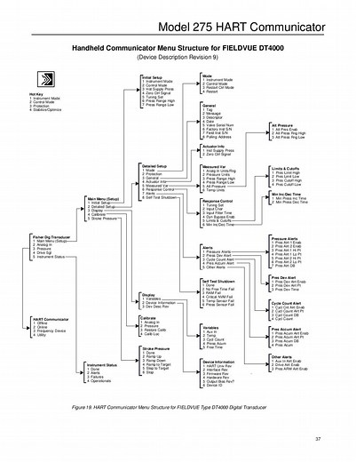275 HART Communicator Manual
