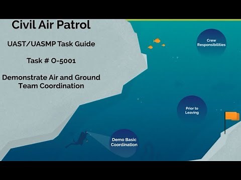 Task O-5001: Demonstrate Air & Ground Team Coordination