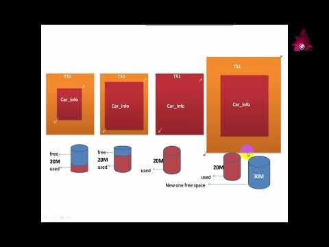 Managing Tablespaces ادارة المساحات لقواعد البيانات في اوراكل