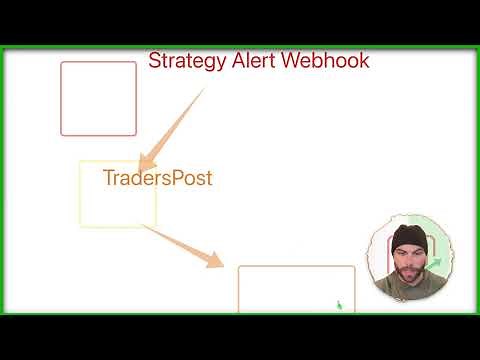 How To Automate Your Trading Strategy with Webhooks on TradingView