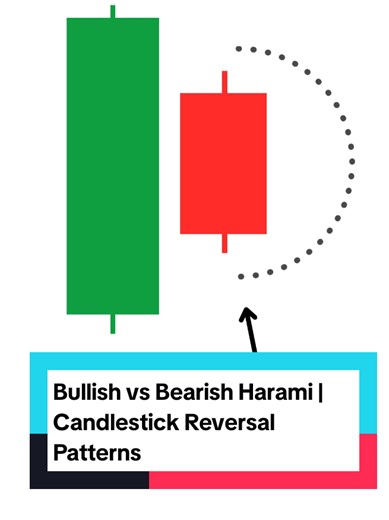 Bullish vs Bearish Harami: Candlestick Patterns Explained
