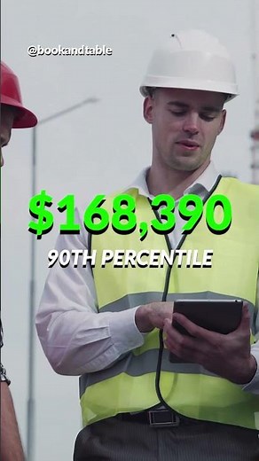 Construction Manager | $168,390 to coordinate construction projects 👷‍♂️🚧 🏗️