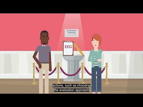 Exercise Progression