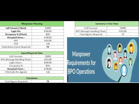 Manpower Planning in BPO | How Many Agents Required? (Step by Step)