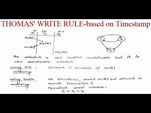 THOMAS' WRITE RULE-based on Timestamp