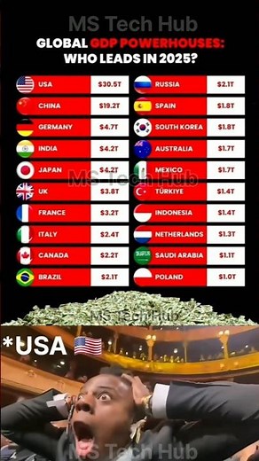 💰🌍 Global GDP Ranking 2025 | USA vs China – Who Will Lead the World Economy? 🔥