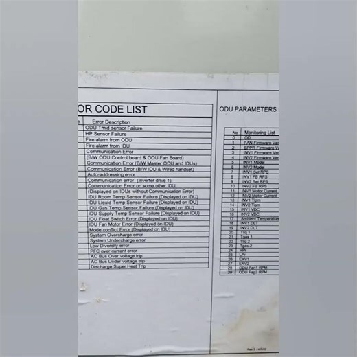 BLUE STAR VRF ERROR CODE LIST|| ALTAF