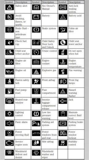 Vehicle Symbols you may not know. | safety
