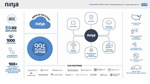 NinjaRMM x Cloudberry - Cost-Effective Backups! (1)