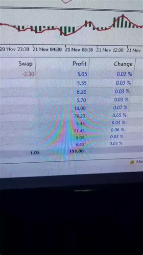 Best scalping strategy Trendspotter Advance bot