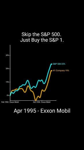 Maximize Returns by Investing in the S&P 1