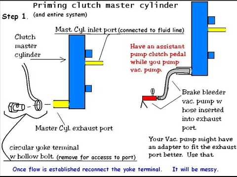 Prime a Hydraulic Clutch Master Cylinder and System