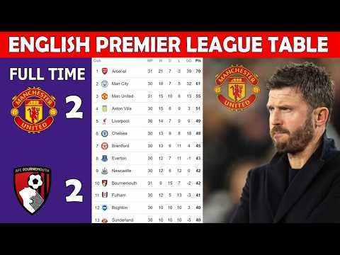 ⚽ ENGLISH PREMIER LEAGUE TABLE UPDATE TODAY | EPL TABLE UPDATING - MATCH WEEK 30===+_+_+