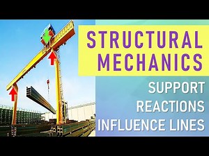 Structural Mechanics - Support Reactions Influence Lines In A Simply Supported Beam