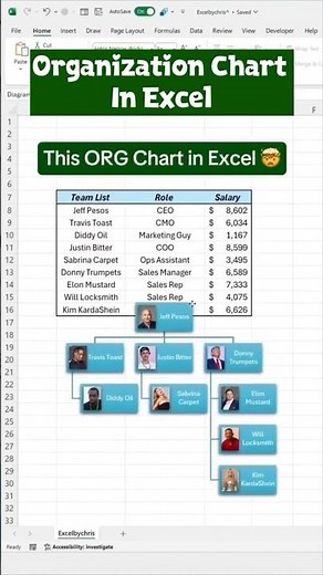how to create a picture Organization chart in excel.#viralvideo #viral #video #shorts #excel #videos