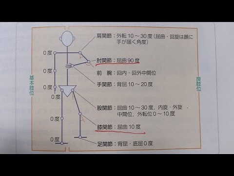 看護学生講座 125 運動器 ｢基本肢位 と 良肢位｣