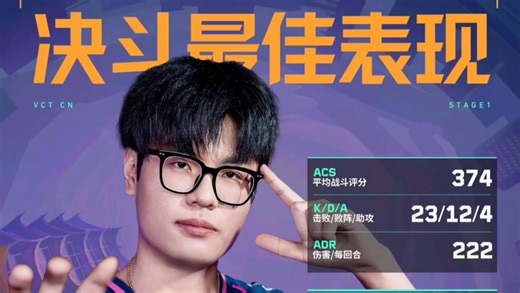 whzy获得第一周最佳决斗表现！vookashu最佳哨位