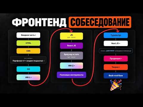 Гайд на подготовку к собеседованию в эпоху ИИ | Если знаешь 90% из списка – ты готов