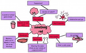 Devising Drama Exams