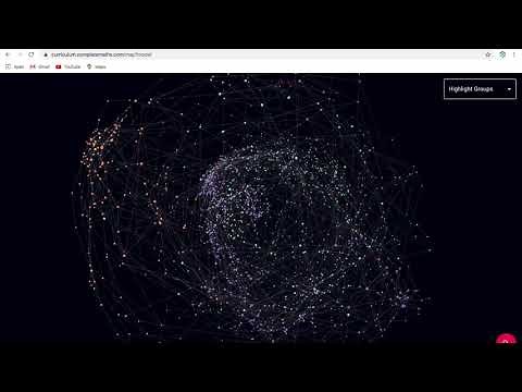 Complete Mathematics Map