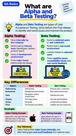 Alpha Testing vs Beta Testing 🧪 | QA Basics