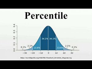 Percentile