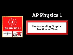 Understanding Graphs Position vs Time: APAA AP Physics 1