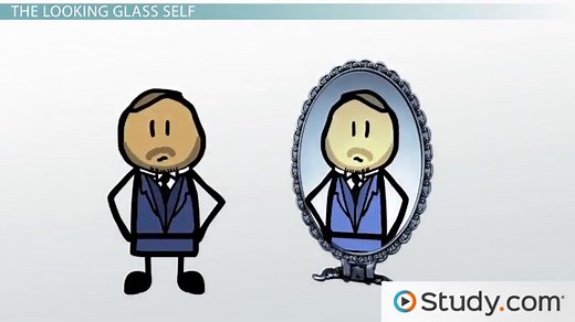 Charles Cooley's Looking Glass Self Theory | Phases and Criticism