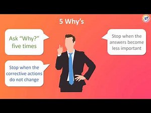 2024's Ultimate Guide to the 5 Whys: Level Up Your Analysis